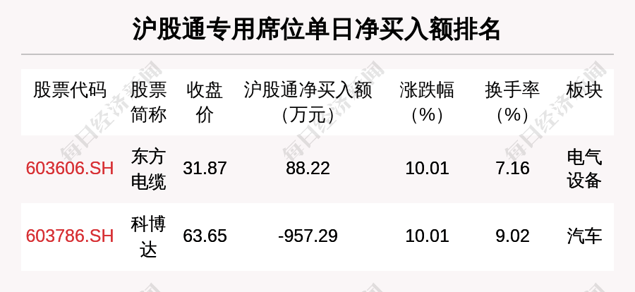 电信 第817页