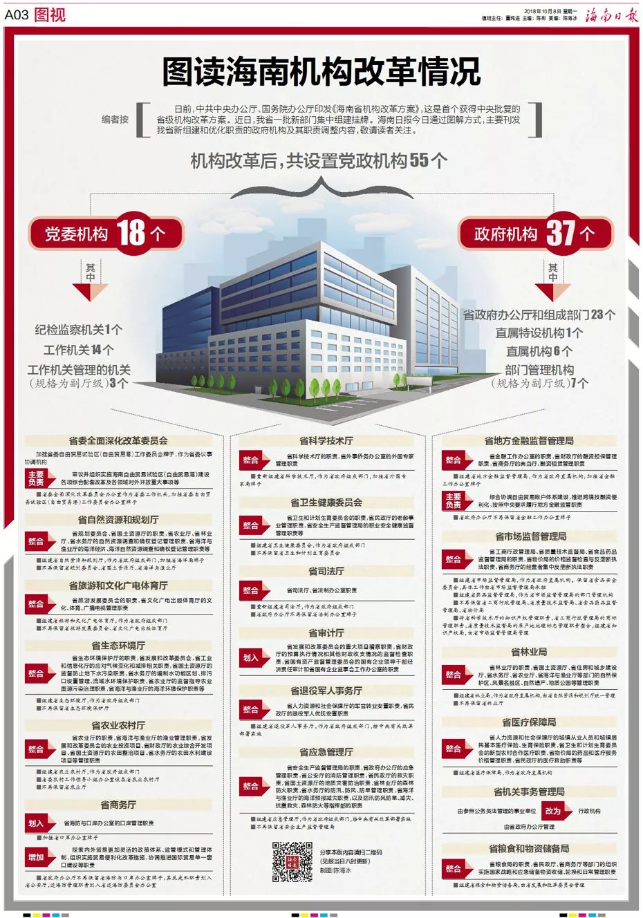 联通 第812页