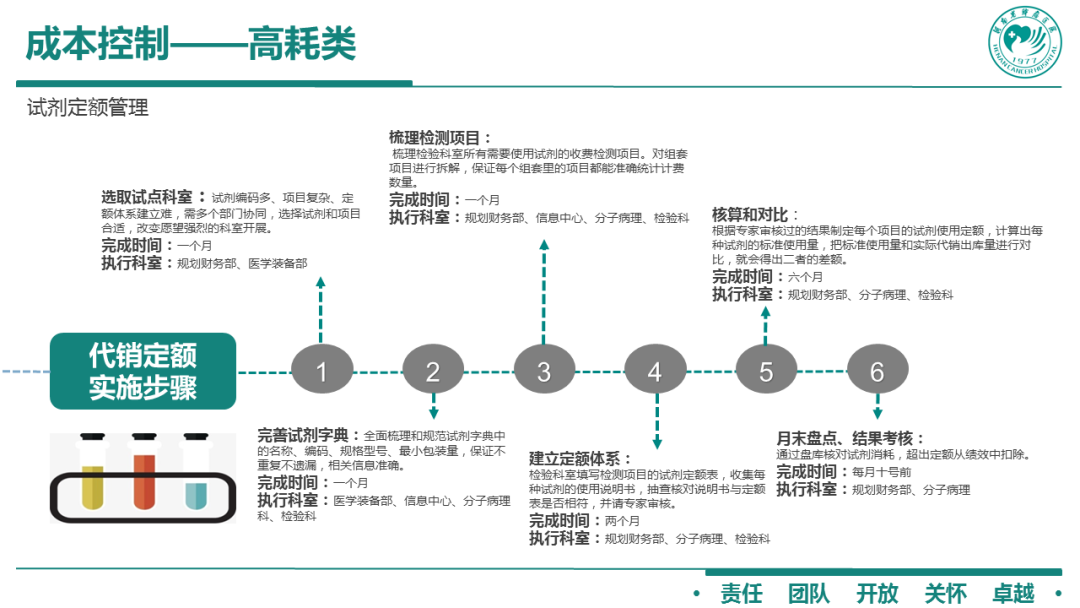 联通 第811页