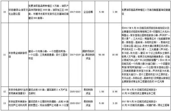 电信 第811页
