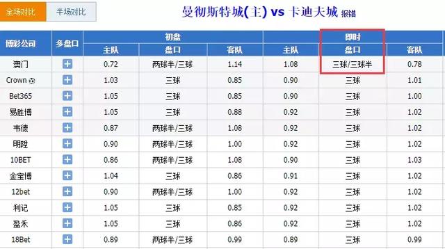 电信 第804页