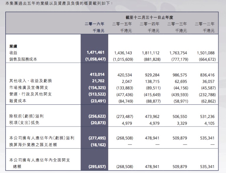 电信 第800页