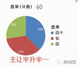 电信 第797页