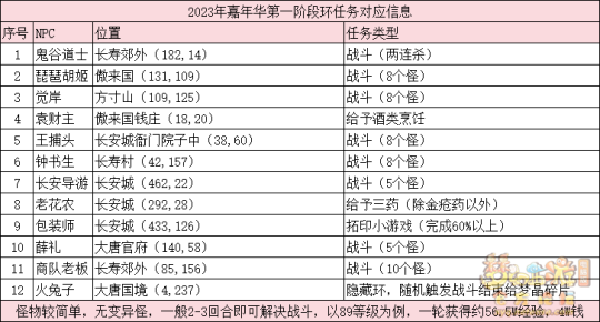 电信 第786页