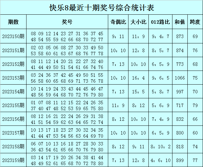 联通 第779页