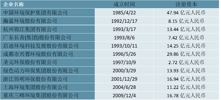 电信 第776页