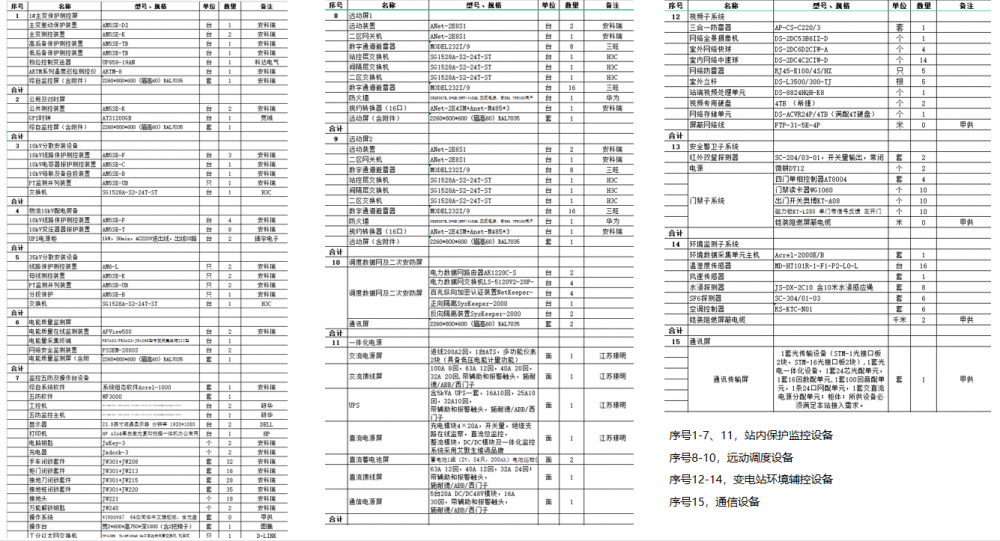 联通 第769页