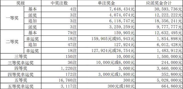 电信 第769页