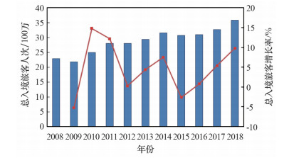 电信 第767页