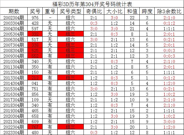 电信 第765页
