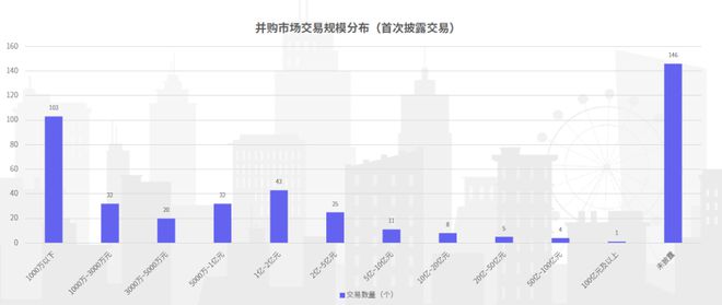 电信 第763页