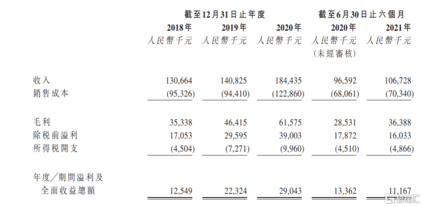 联通 第754页