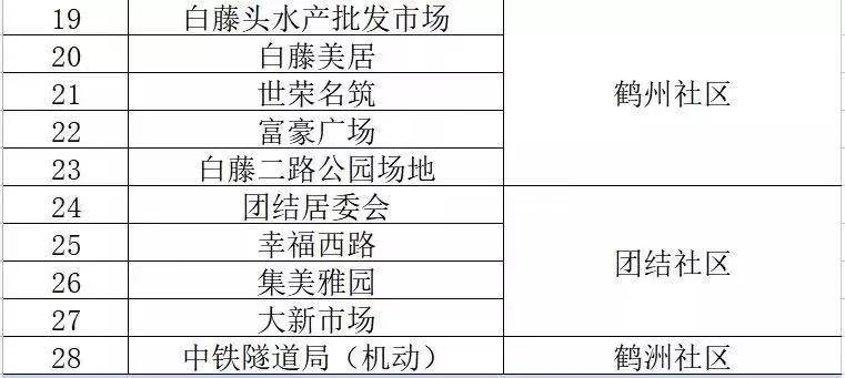 联通 第748页