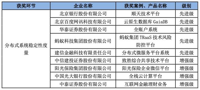 电信 第747页