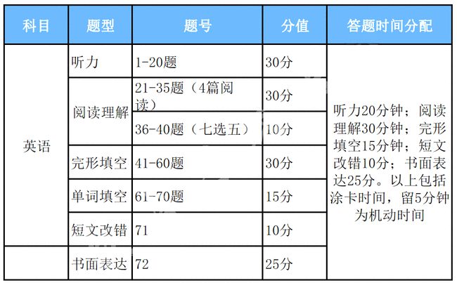 联通 第741页