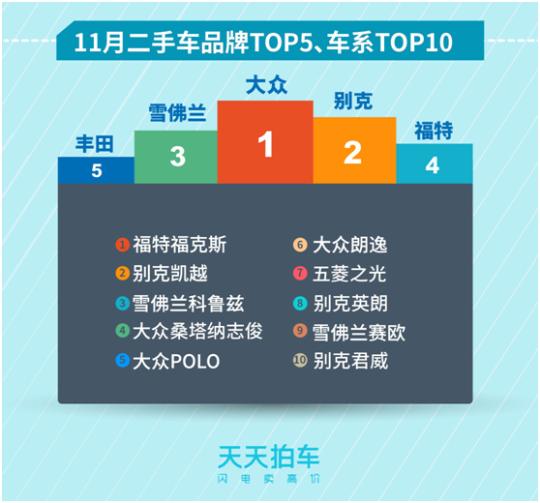 电信 第746页