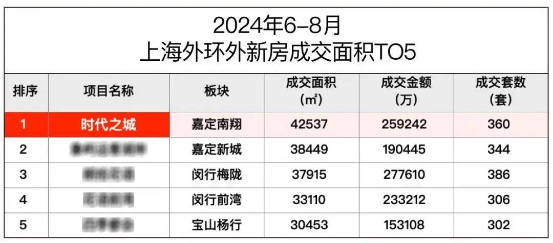 电信 第744页