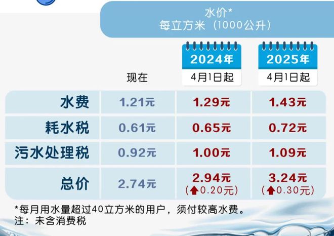 2024新澳精准资料免费_水资源税全国推广 水价会涨吗？,创新解读执行策略_界面版48.95.90