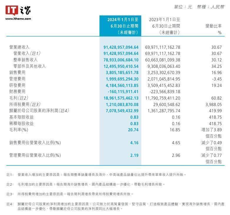 管家婆2024澳门免费资格_长城汽车董事长：未来还得有车厂倒闭,数据支持策略分析_zShop28.71.78
