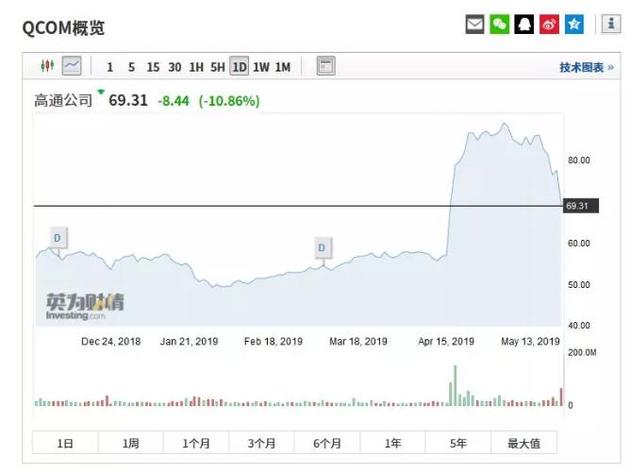 移动 第724页