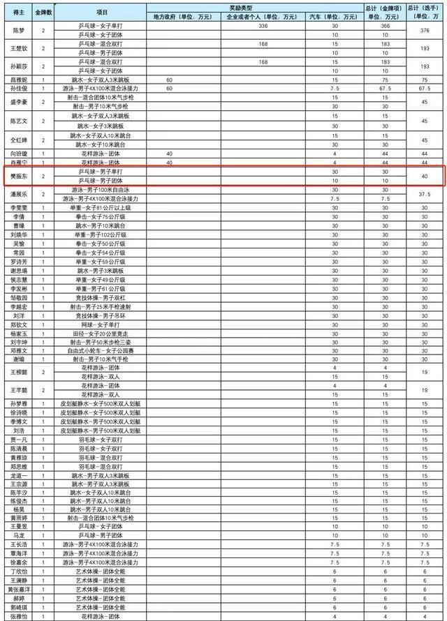 澳门特马今期开奖结果2024年记录_郑钦文年度总奖金已达2199万元,科学研究解释定义_bundle86.53.40