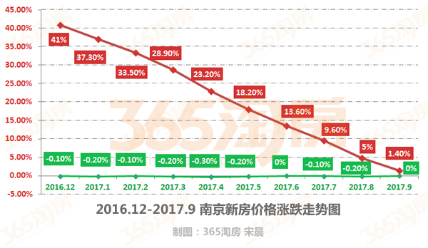 新澳门彩历史开奖记录十走势图_南京一酒店涨价40倍系谣言,精细化策略定义探讨_Superior77.37.28