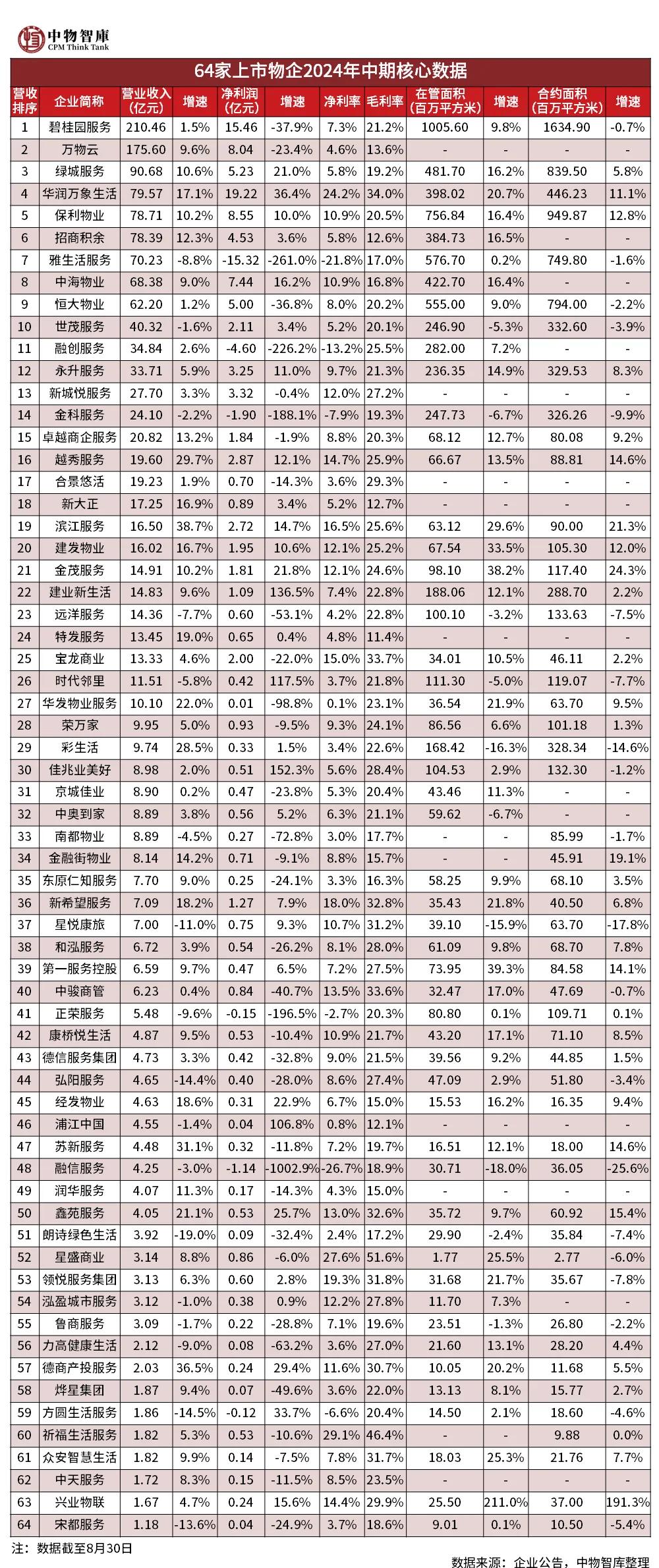 移动 第689页