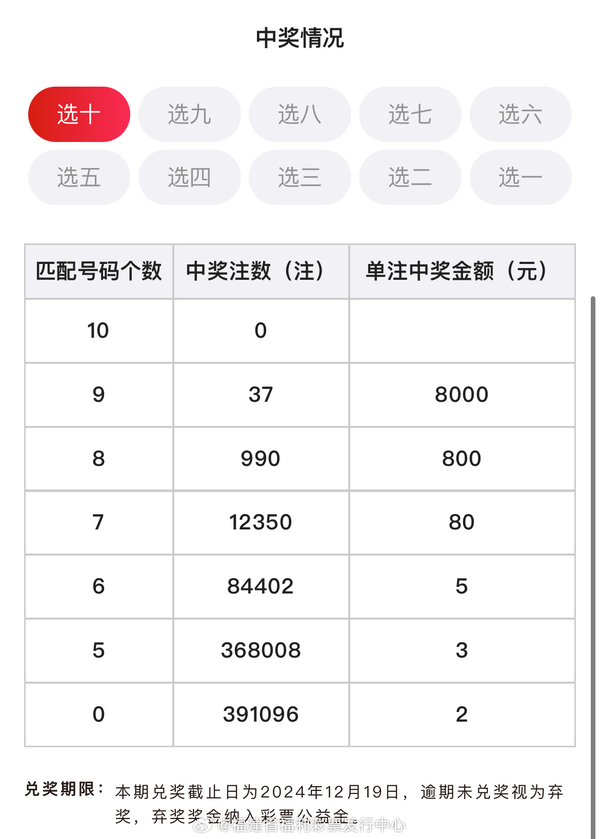电信 第701页
