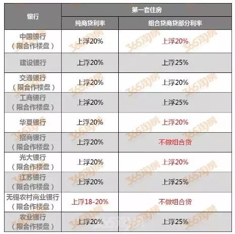 移动 第678页