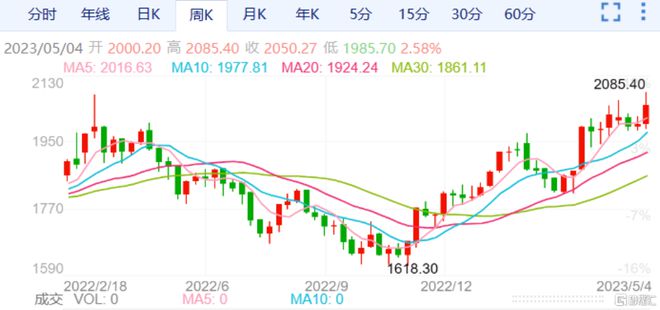今天晚上澳门开什么_国际金价狂飙 上金所提醒做好风控,迅速执行设计方案_M版67.20.34