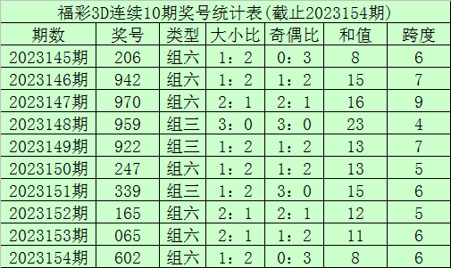 移动 第647页