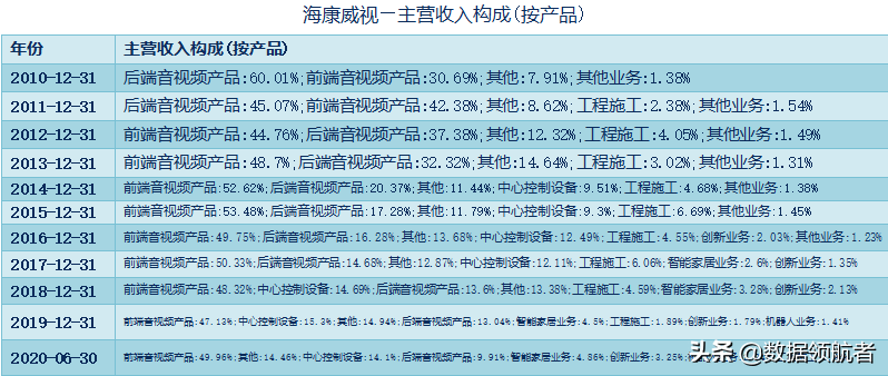 移动 第633页