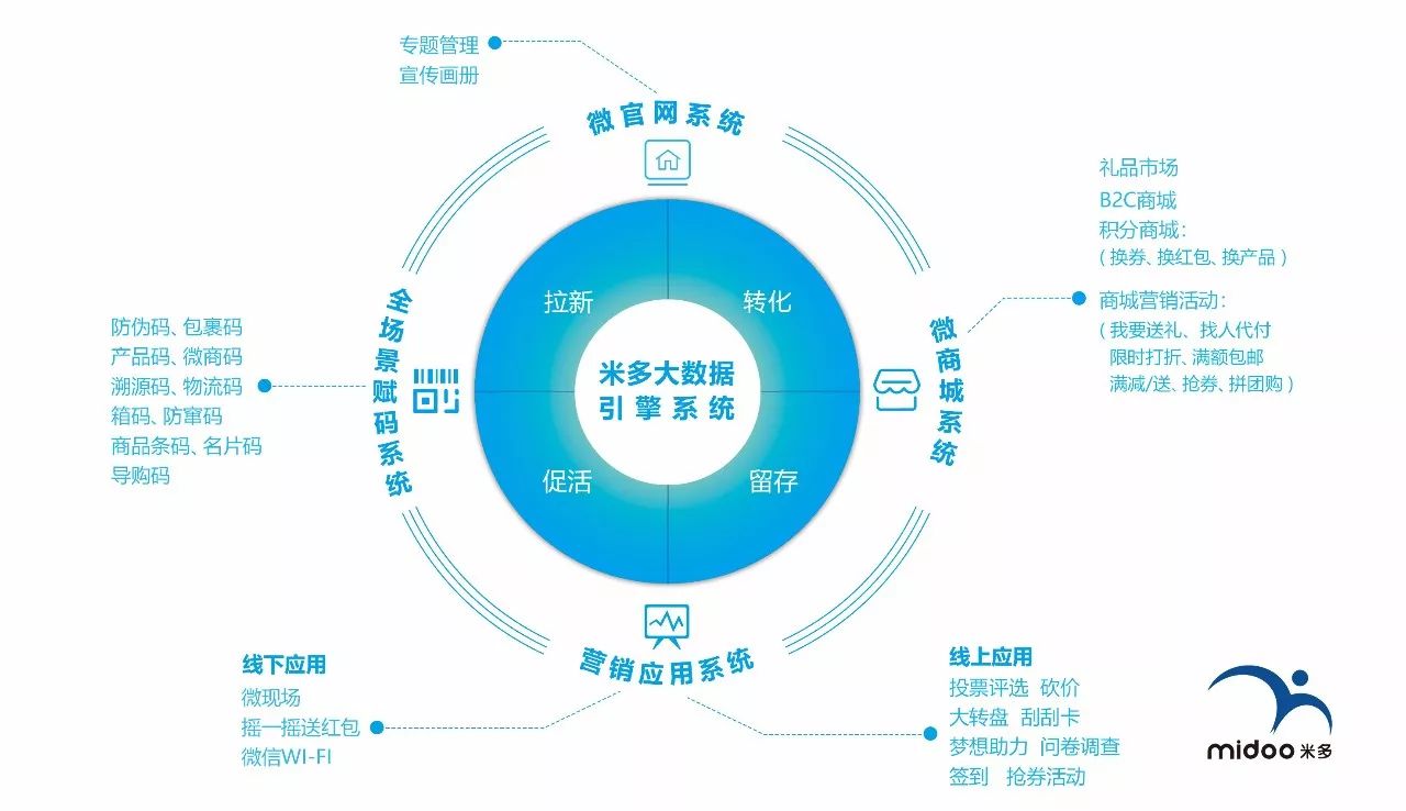 移动 第632页