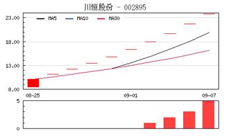 四川本地股盘初分化，市场走势分析与展望