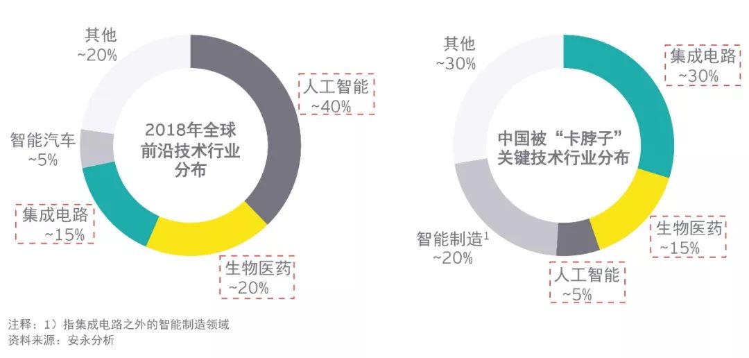 科技创新驱动产业发展