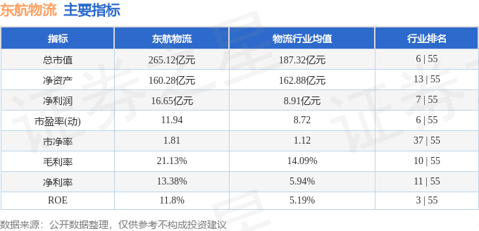 东航产投增资
