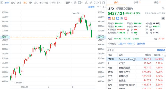 影响分析 第2页