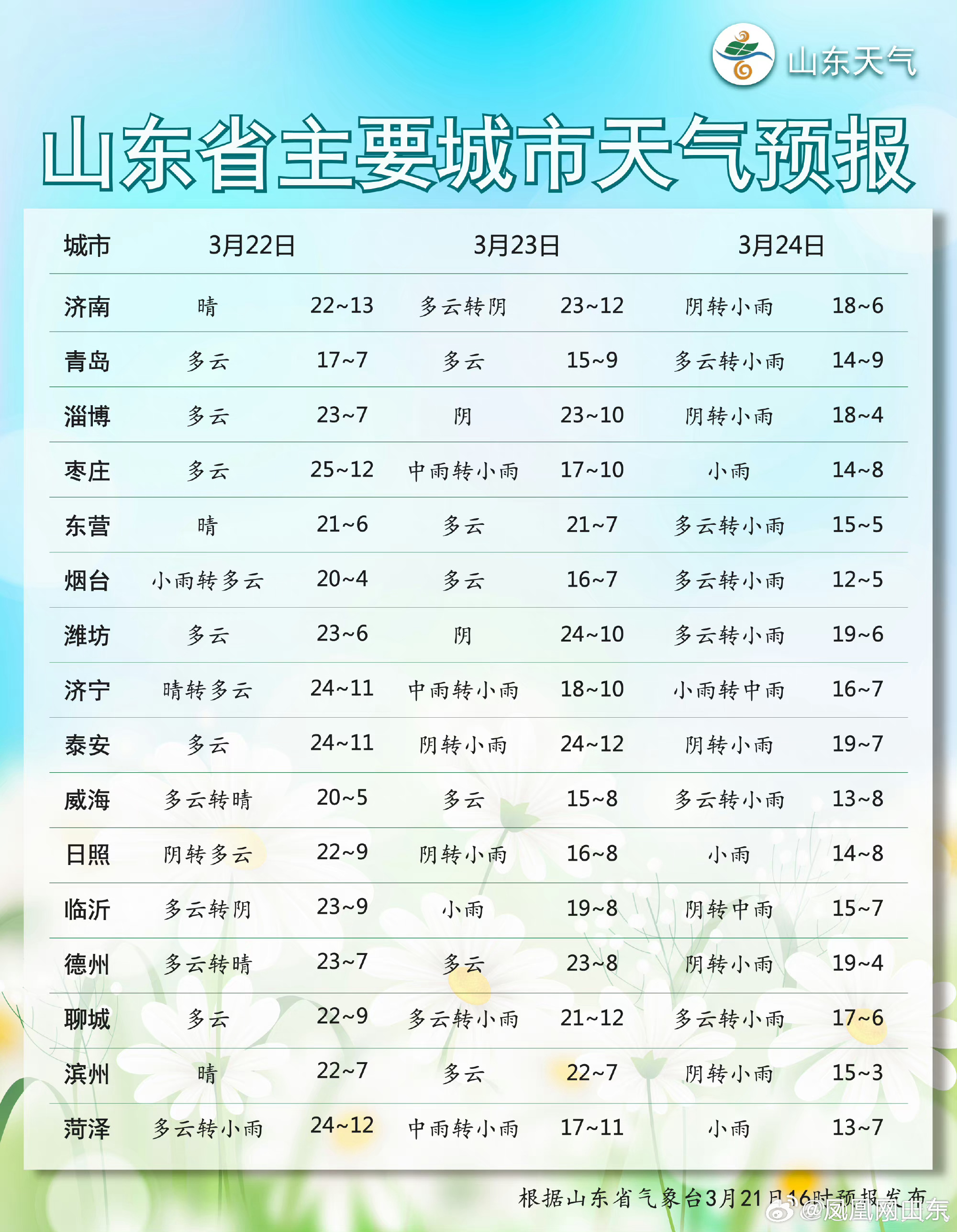 山东最新天气预报更新通知