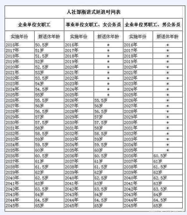 退休年龄延迟最新规定与小巷时光秘境中的特色小店故事探索