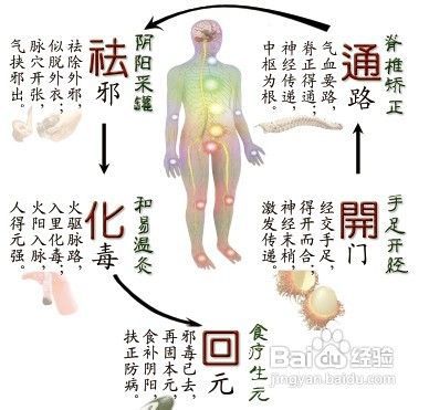 肌张力高最新治疗方法及其步骤指南解析