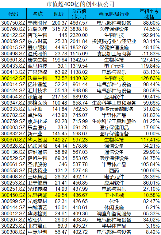 创业板涨跌幅最新限制解读，新规对市场影响深度剖析
