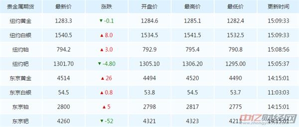最新黄金价格今日查询，详细步骤指南与价格解读
