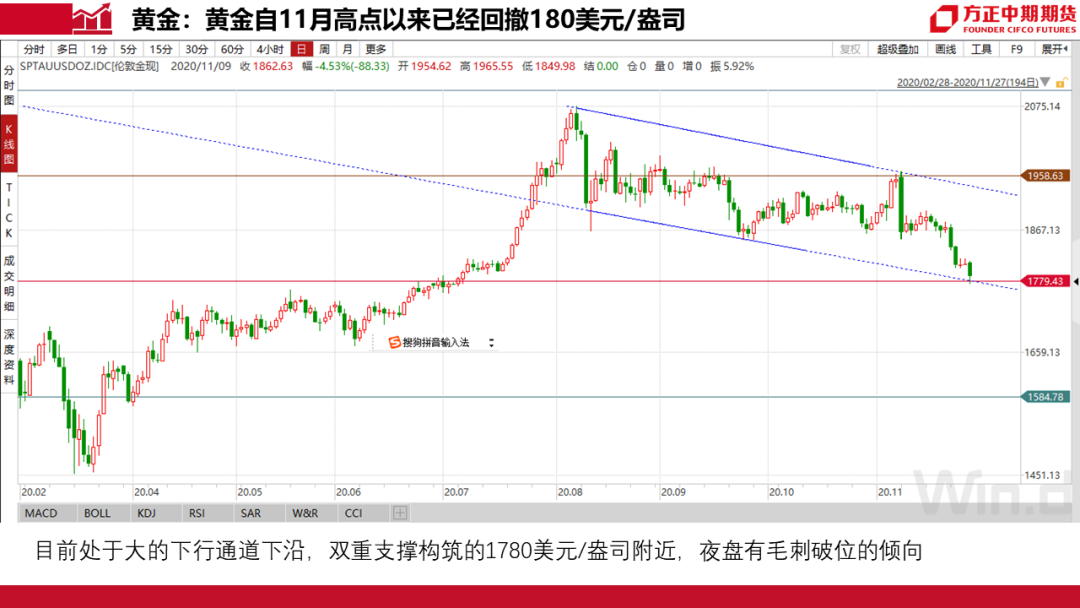 A股最新行情分析，市场走势展望与前景预测