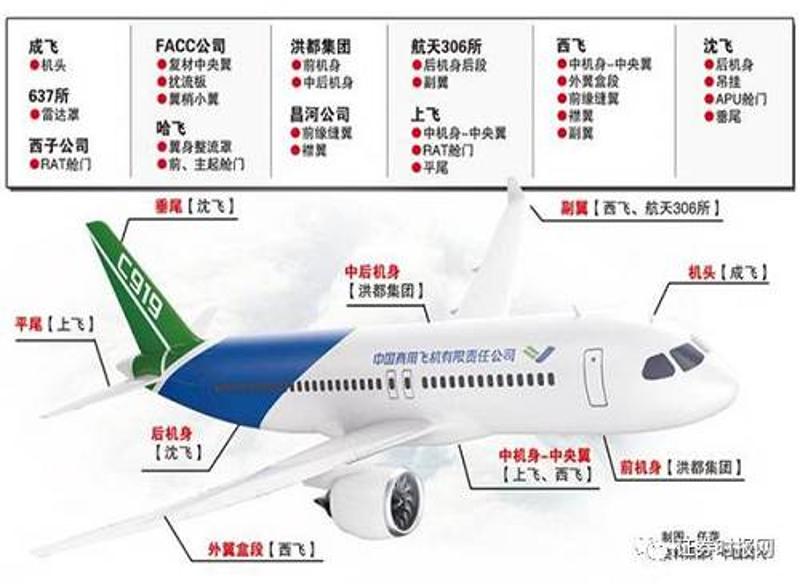 国产大飞机C919研发步入新纪元，最新进展揭秘