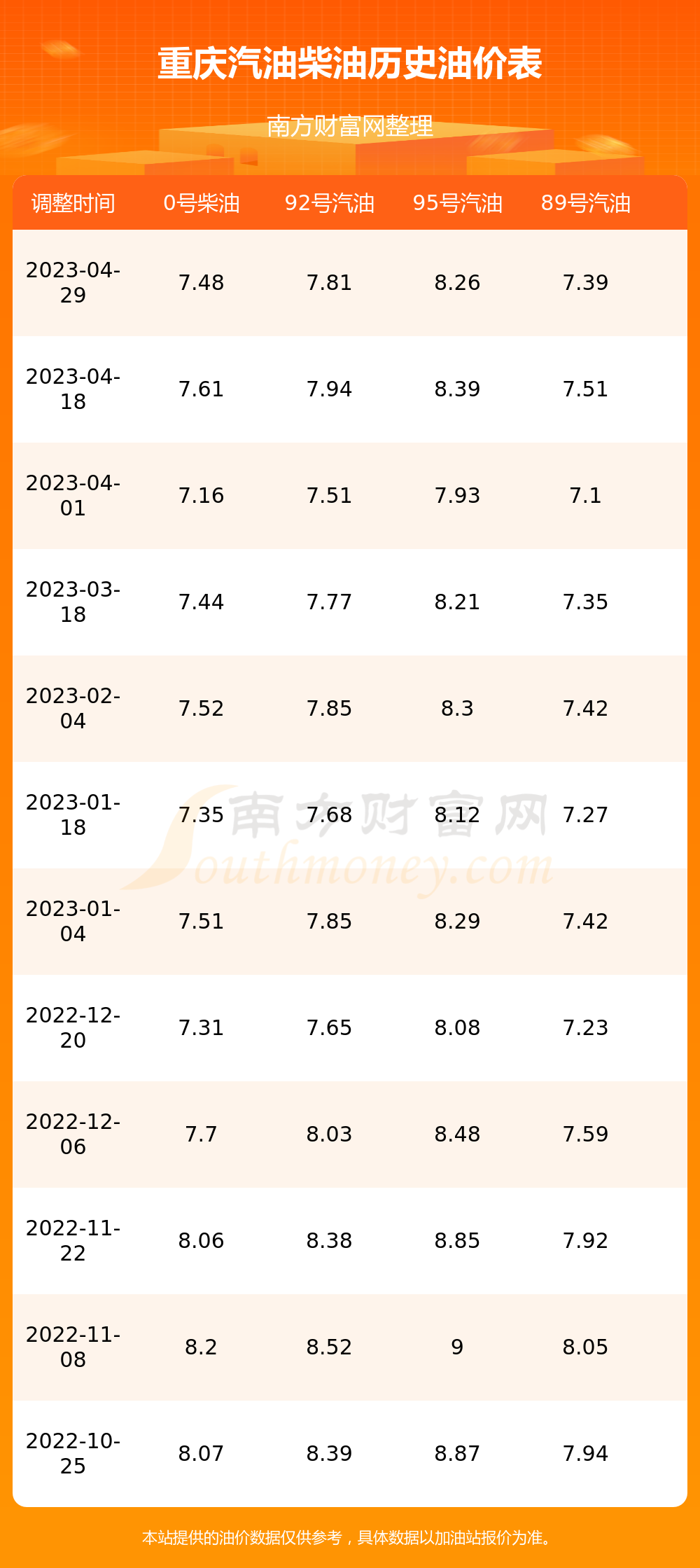 重庆92号汽油最新价格，科技重塑能源体验