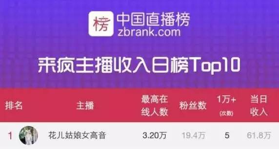 研直播，现象级教育直播模式深度探讨