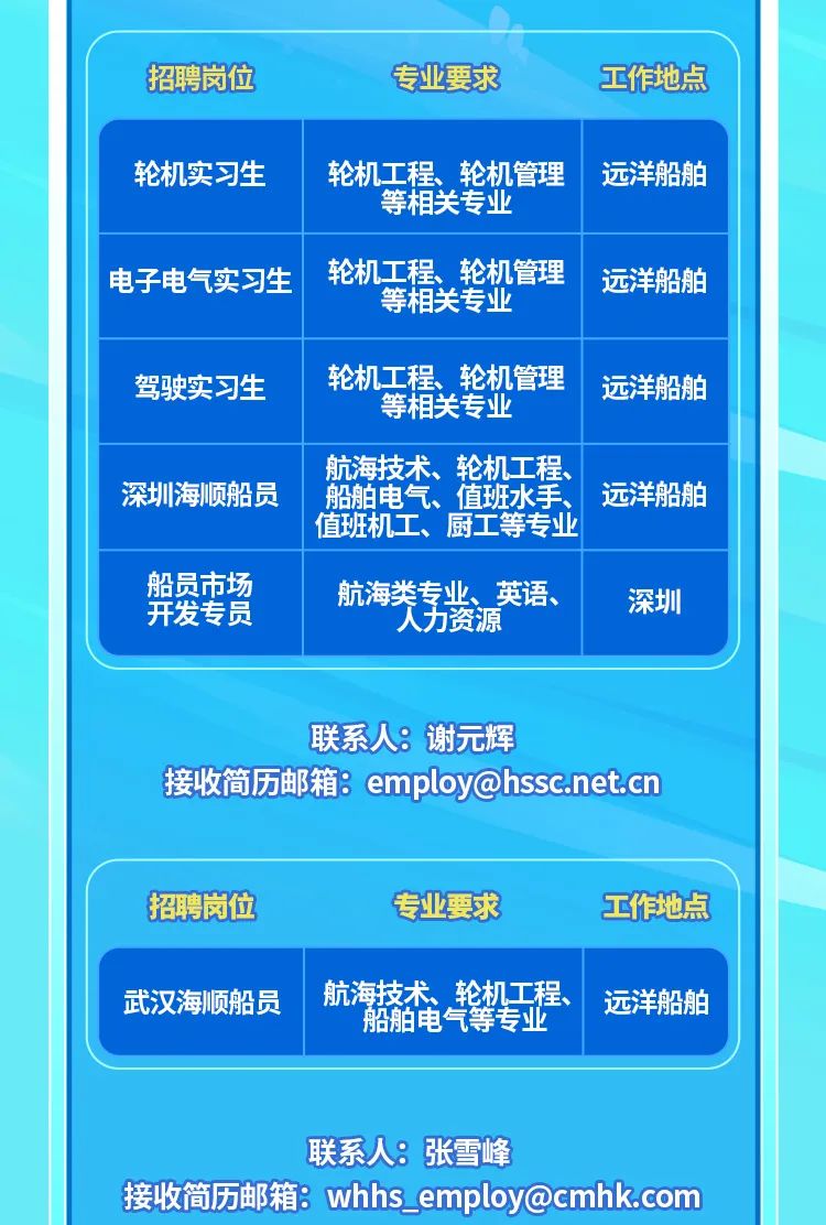 2023最新招聘信息汇总与观点论述