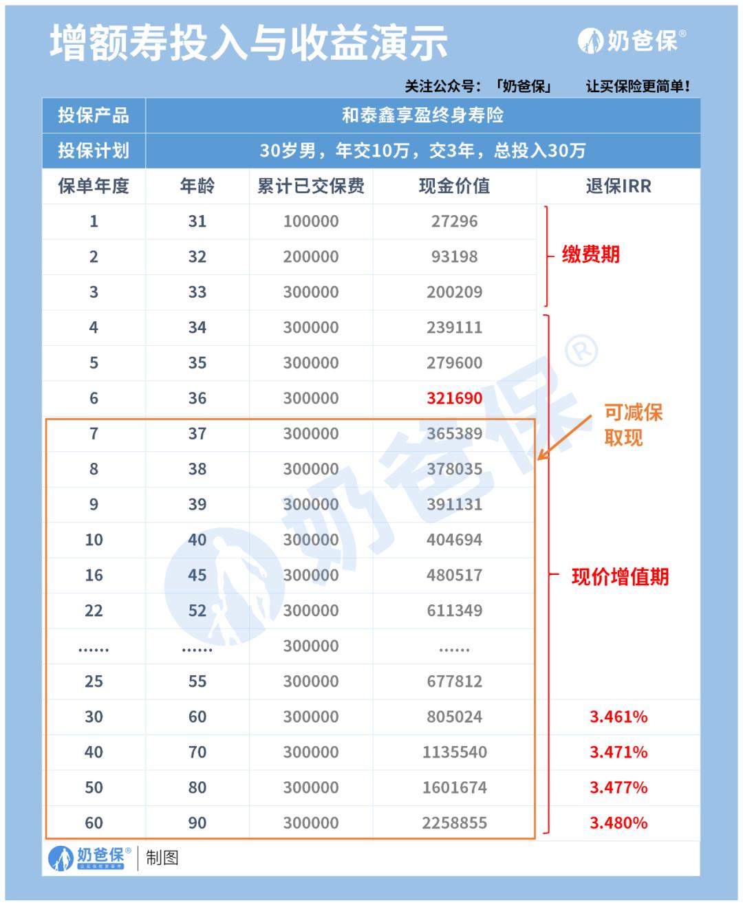 延迟退休最新动态