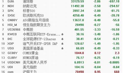 行情走势深度解析