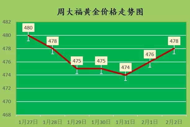 黄金价格今日最新价2022年市场走势分析与预测